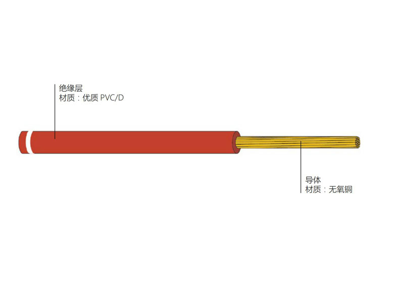 銅芯一般用途單芯軟導(dǎo)體無護(hù)套電纜 RV型