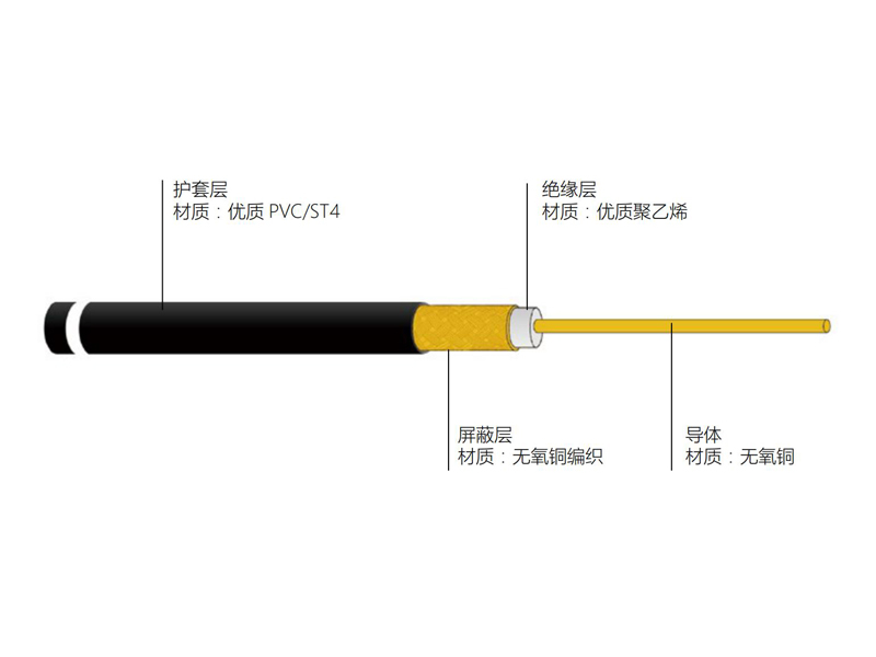 銅導(dǎo)體實(shí)芯聚乙烯絕緣 50Ω 同軸電纜 SYV50型