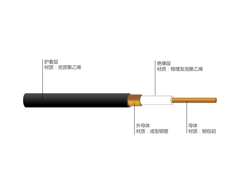 無線通信用50Ω泡沫聚乙烯絕緣皺紋銅管外導(dǎo)體射