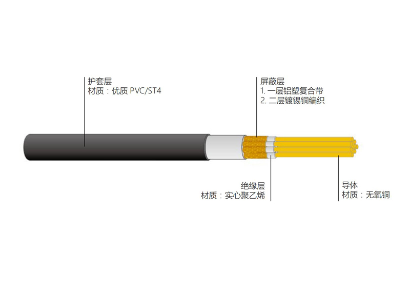 多芯發泡聚乙烯絕緣編織外導體色差視頻同軸電
