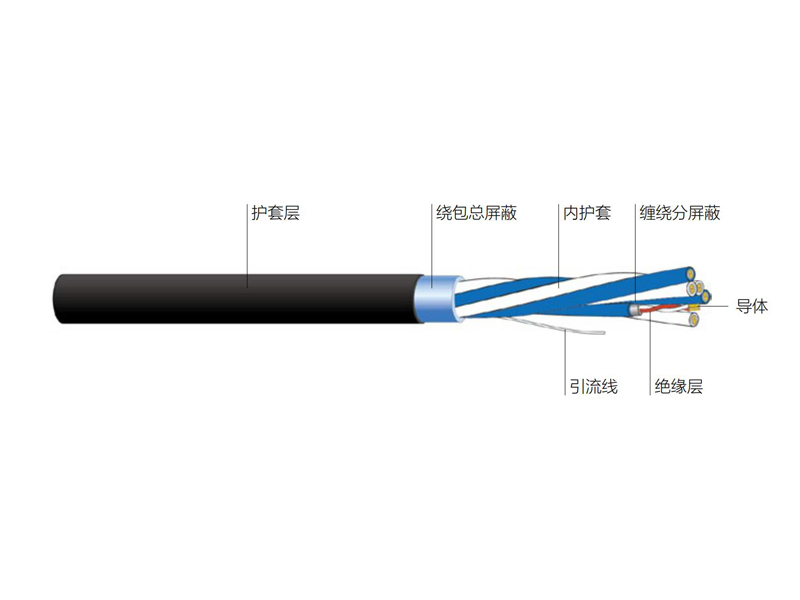 銅芯聚氯乙烯絕緣鋁箔分屏總屏彈性護套模擬多