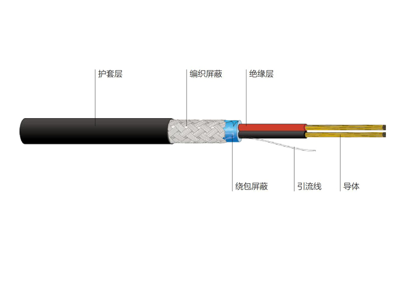 銅芯聚氯乙烯絕緣鋁箔屏蔽聚氯乙烯護套數字音