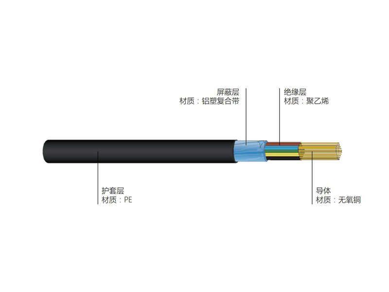 銅芯聚乙烯絕緣擋潮層聚乙烯護套市內通信電纜