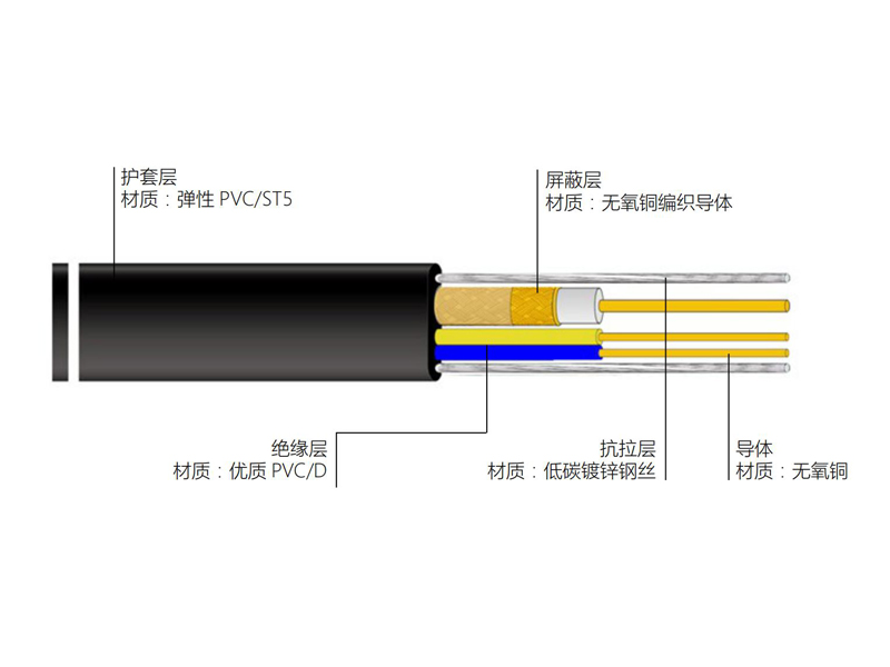 銅導體扁形聚氯乙烯護套撓性連接用電梯電纜S