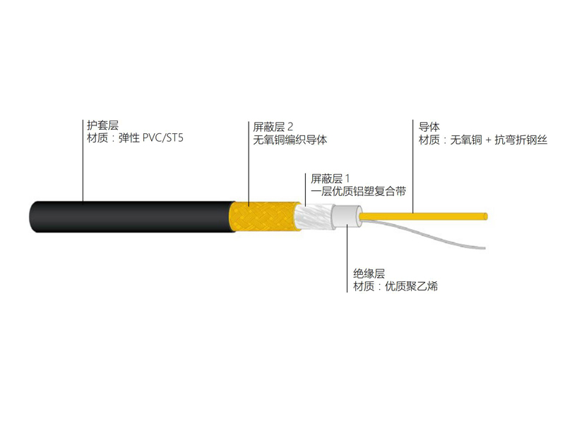 銅導體實芯聚乙烯絕緣電梯專用視頻同軸電纜S