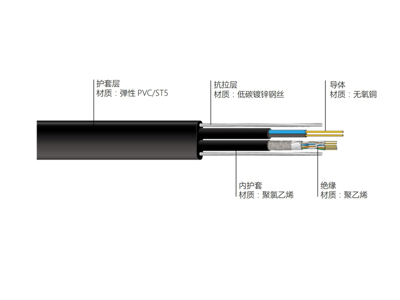 銅芯聚氯乙烯絕緣彈性護套鋼絲加強扁形電梯隨