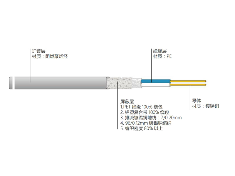 RS485現場數據總線電纜RS485型