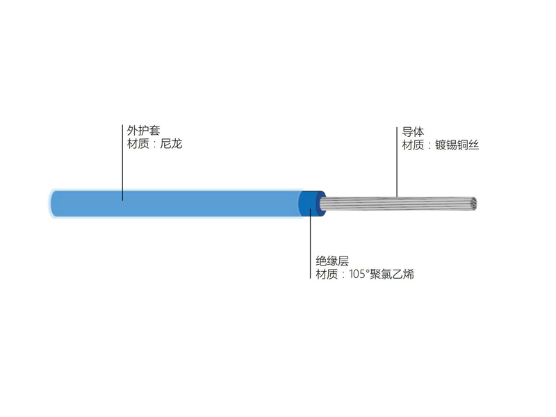 鍍錫導體聚氯乙烯絕緣尼龍護套線FVN型