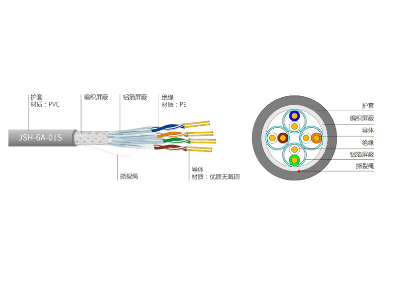 超六類4對STP電纜