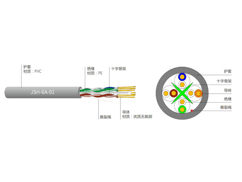 超六類4對UTP電纜
