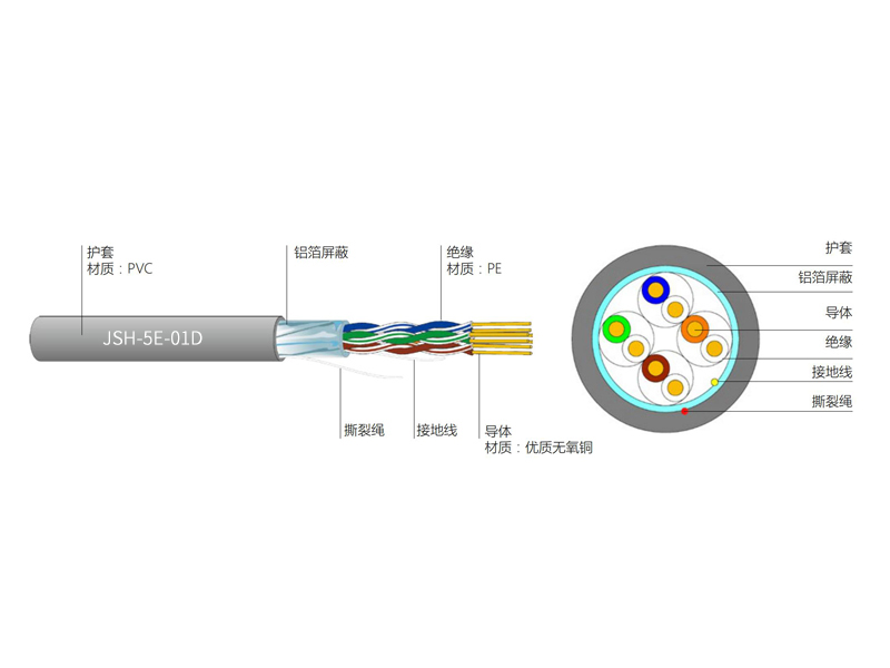 超五類4對FTP電纜