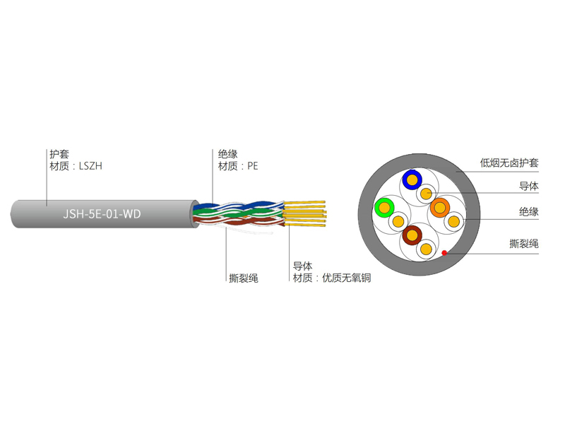 超五類4對UTP低煙無鹵電纜