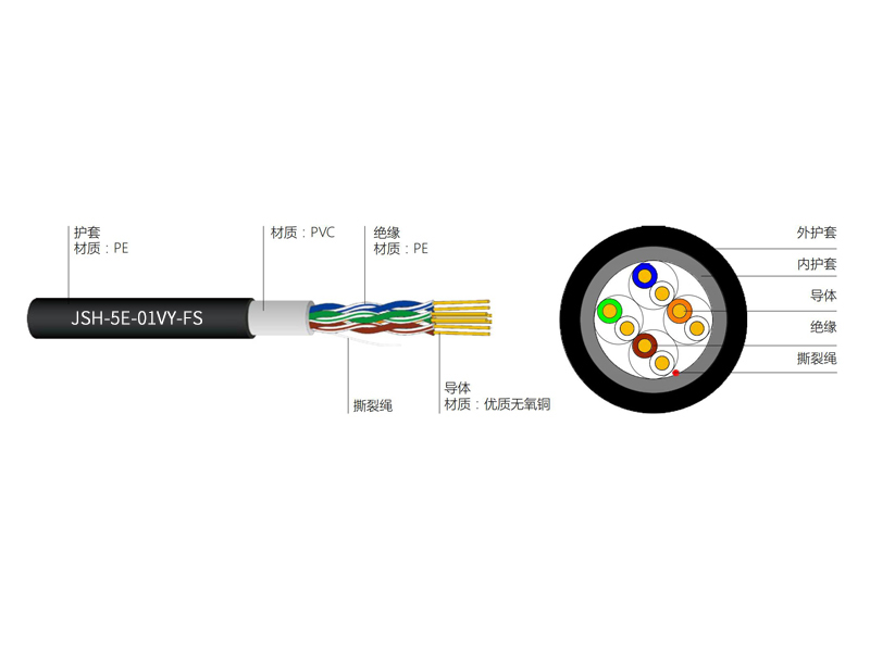 超五類4對UTP雙護套室外電纜(PE+PVC）