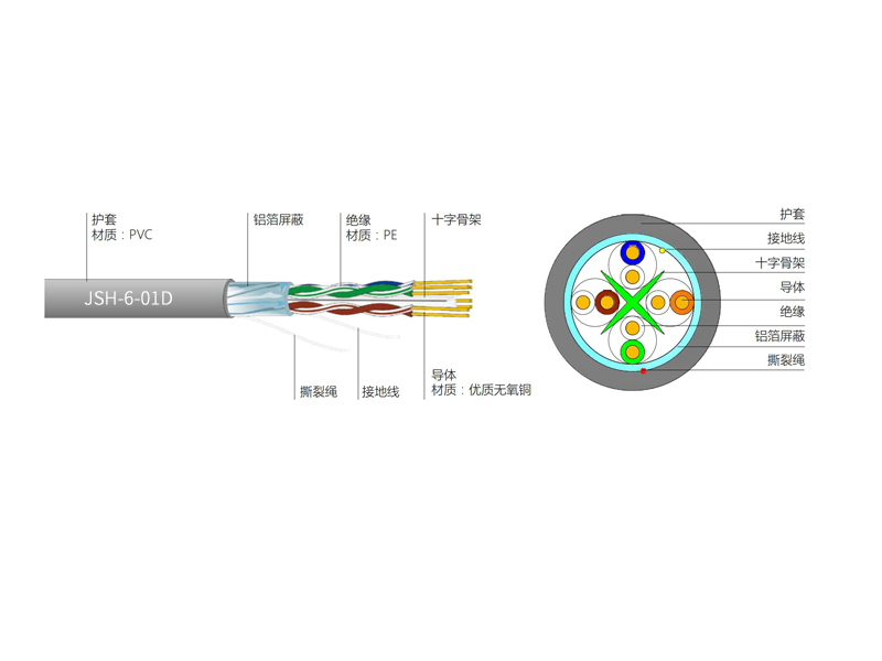 六類4對FTP電纜