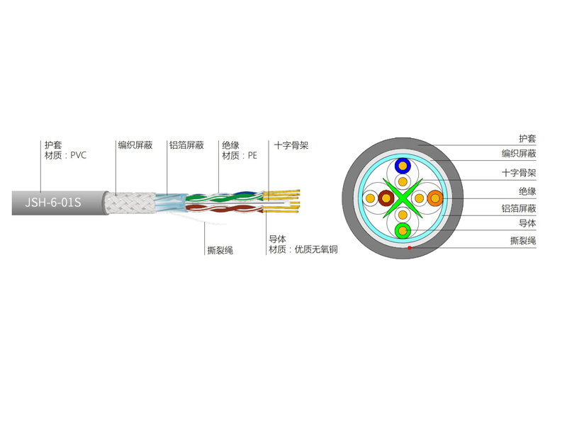 六類4對STP電纜