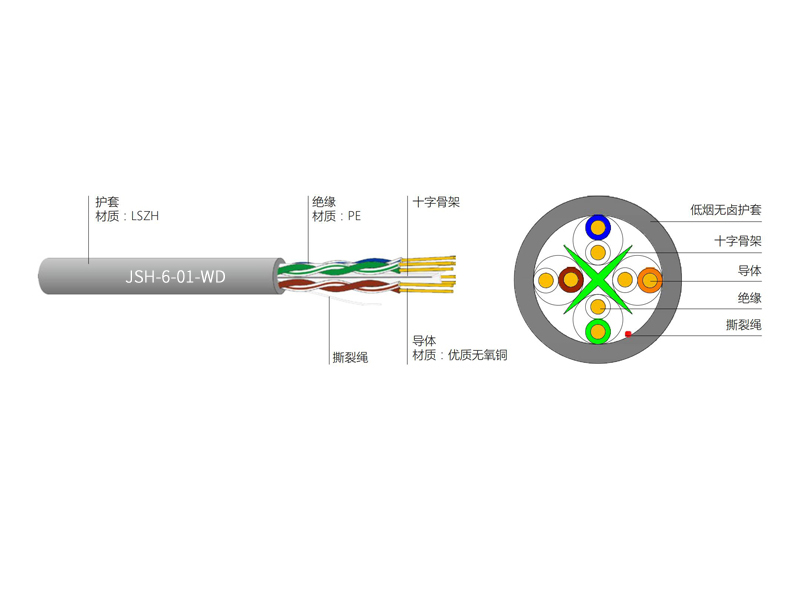 六類4對UTP低煙無鹵電纜