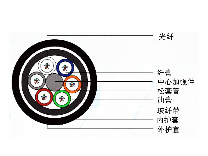 全介質加強型光纜（GYFTY83）